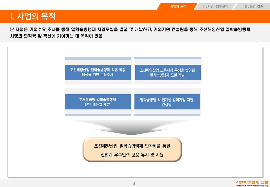 [컨설팅] 2016 부처특화형 일학습병행사업을 위한 조선해양산업의 기업 수요조사 및 컨설팅